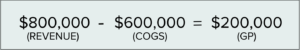 gross profit equation example