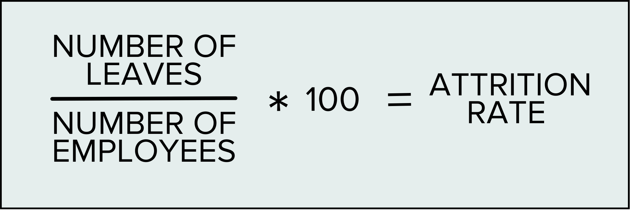 Employee Attrition Equation