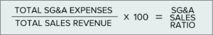 SG&A Sales Ration Equation