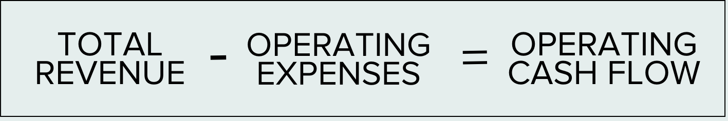 Operating Cash Flow Calculation direct method